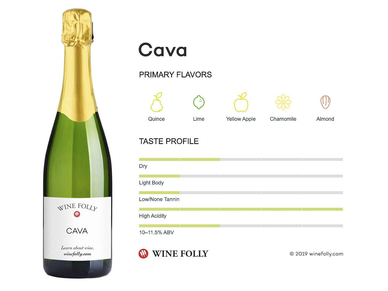 Cover Image for Cava