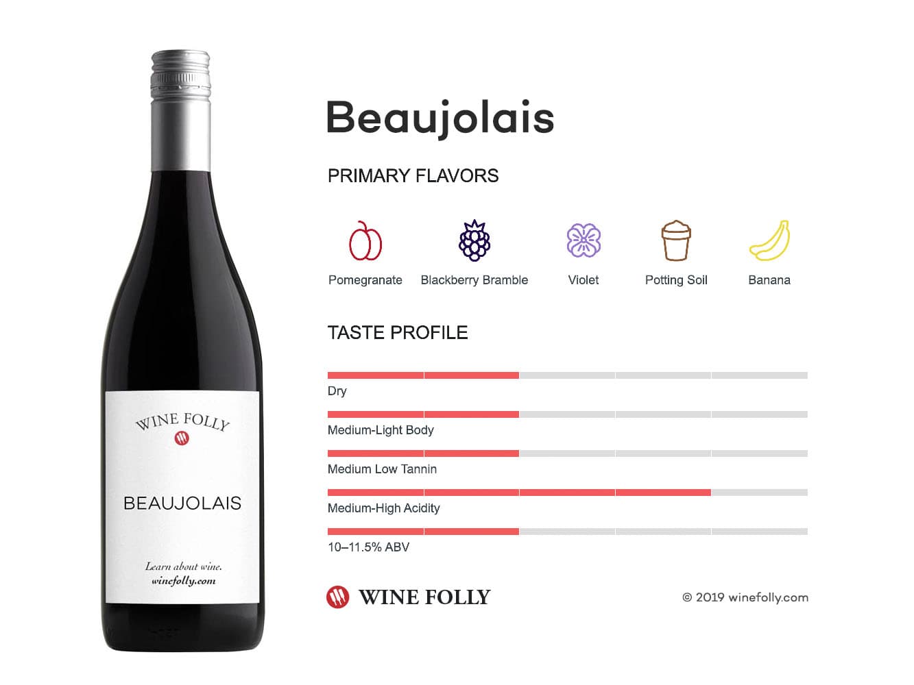 Cover Image for Beaujolais