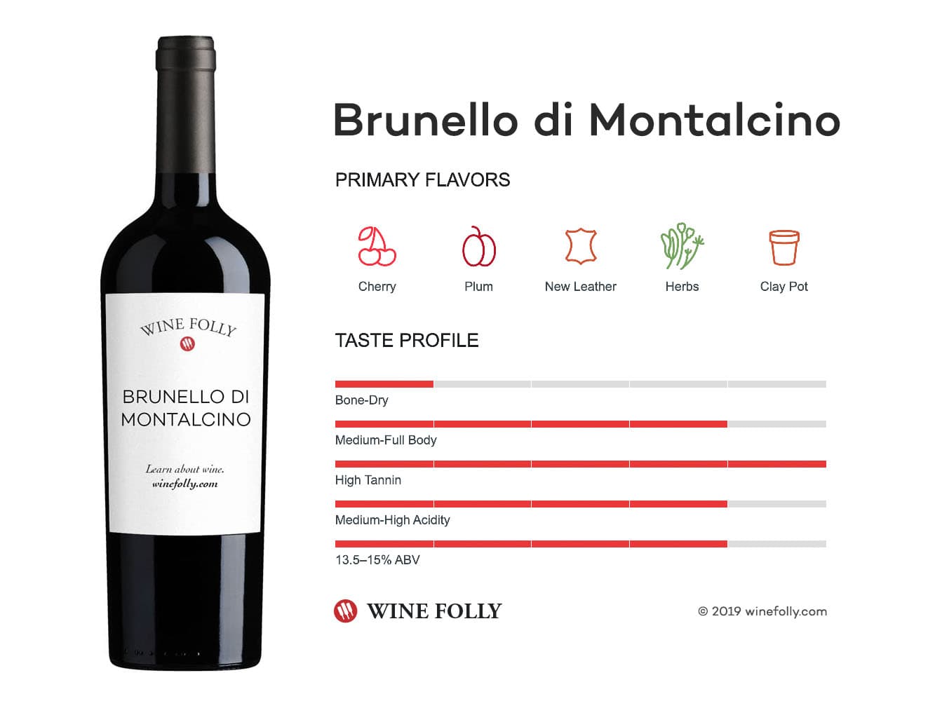 Cover Image for Brunello di Montalcino