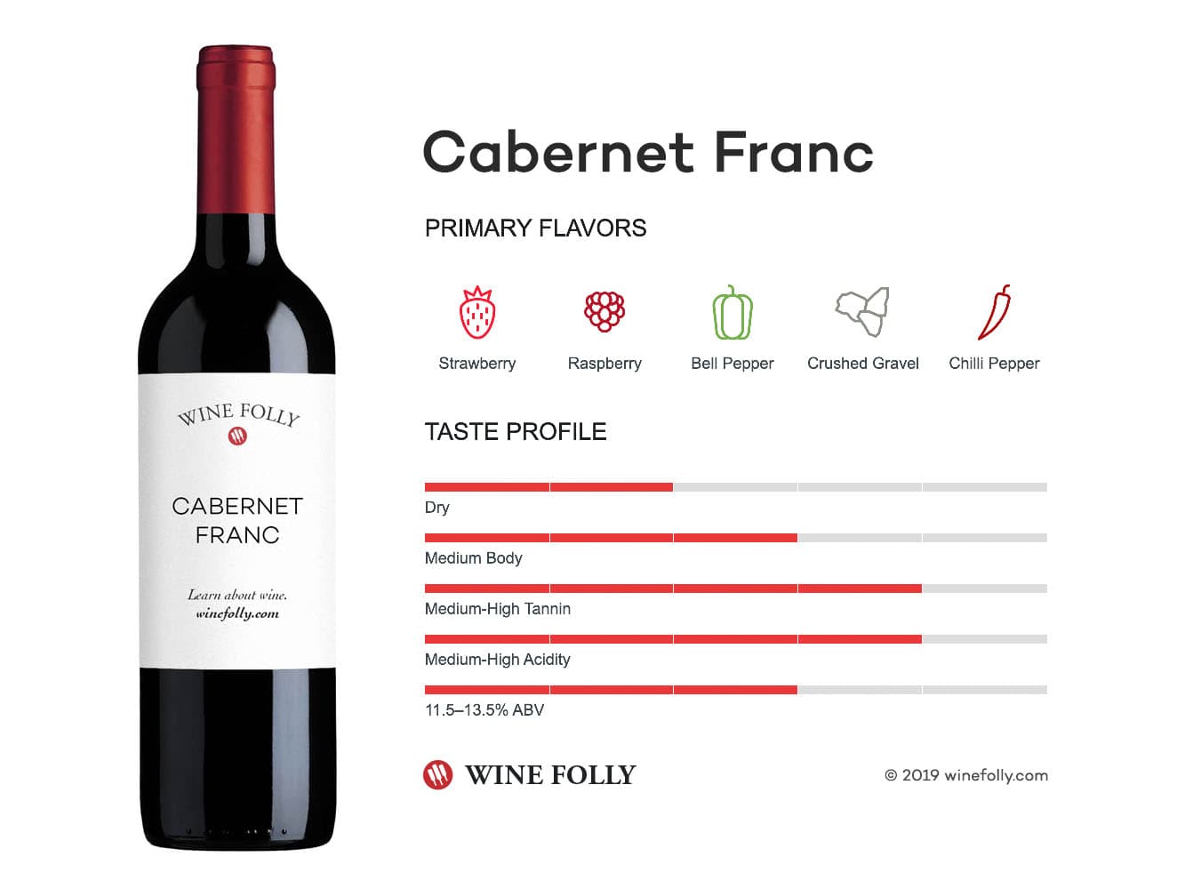 Cover Image for Cabernet Franc