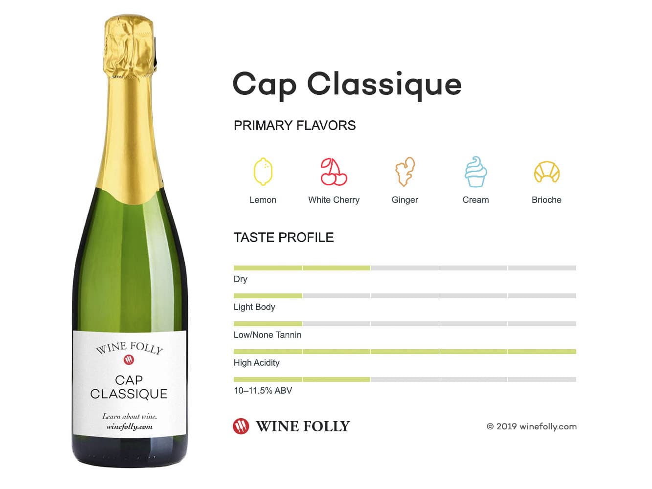 Cover Image for Cap Classique