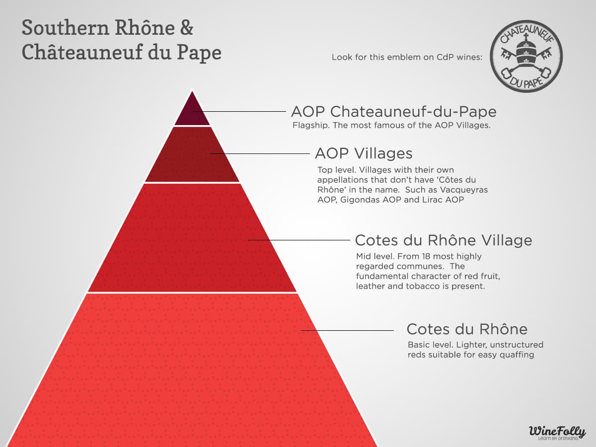 Cover Image for Drink like the Pope: Chateauneuf du Pape Wine