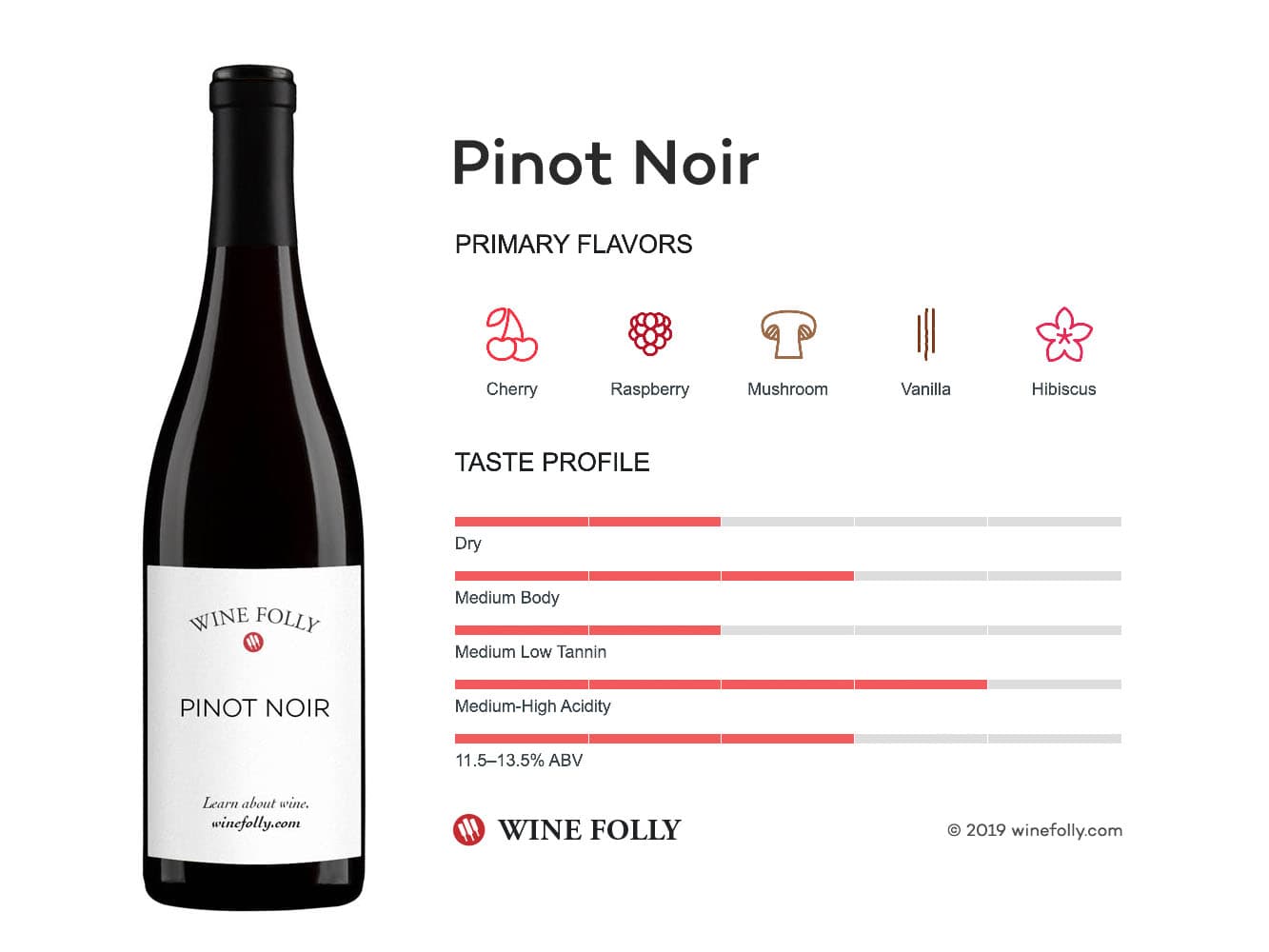 Cover Image for Pinot Noir