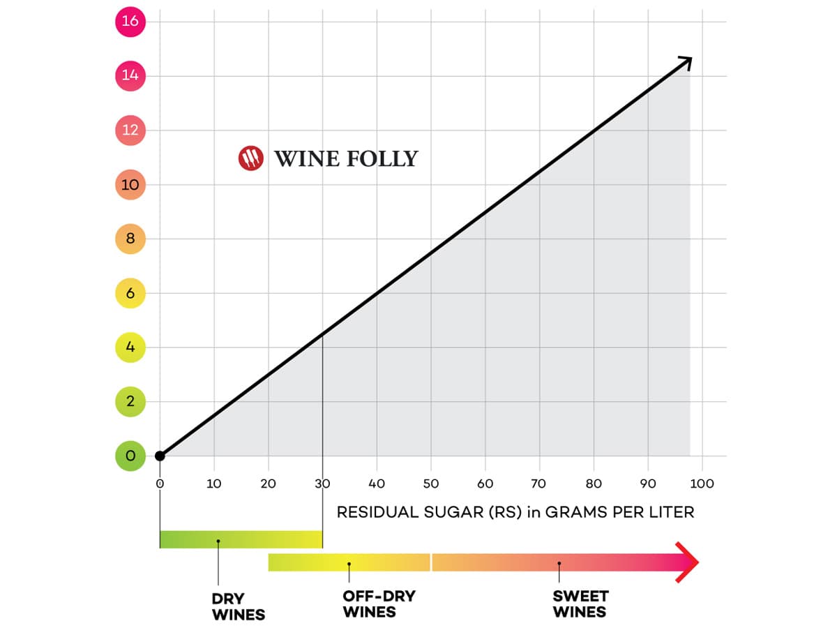 Cover Image for The Realist’s Guide to Keto Wine