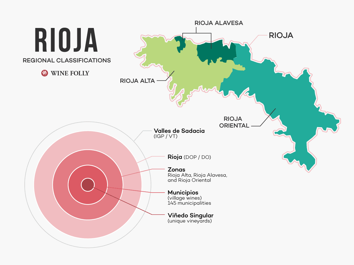 Cover Image for Rioja Wine Guide And Its Classification System