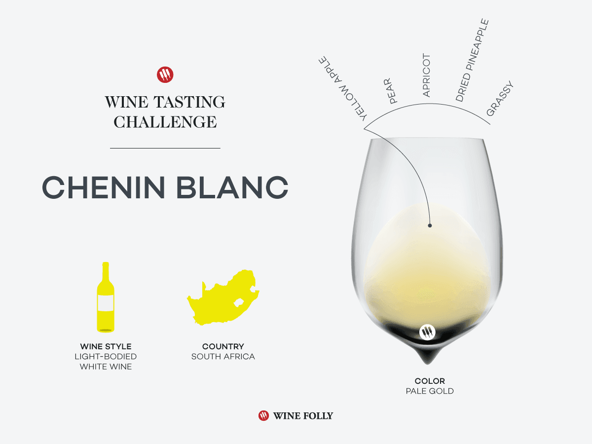 Cover Image for Tasting Challenge: Chenin Blanc