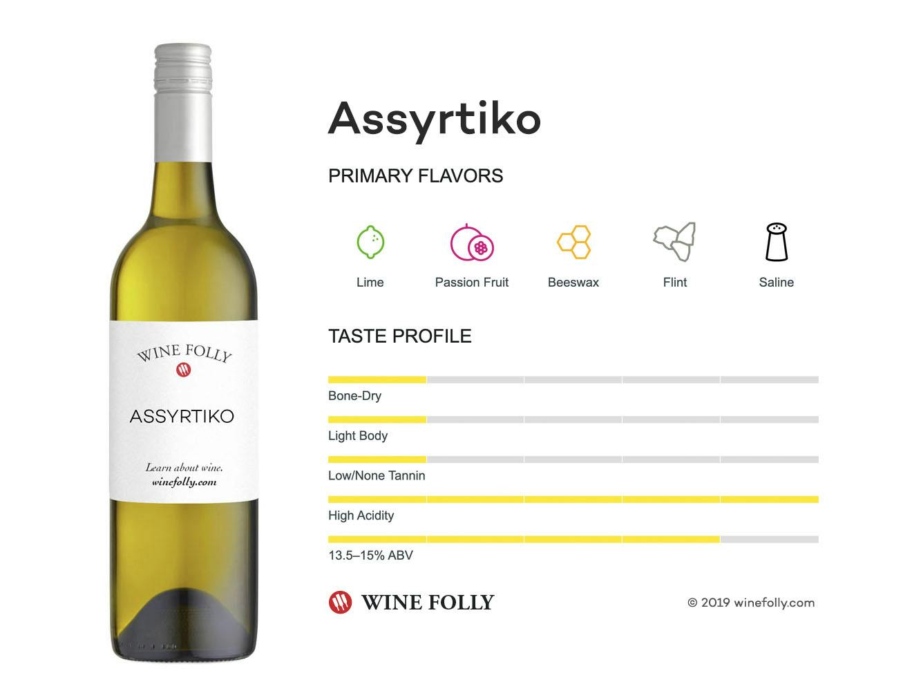 Cover Image for Assyrtiko