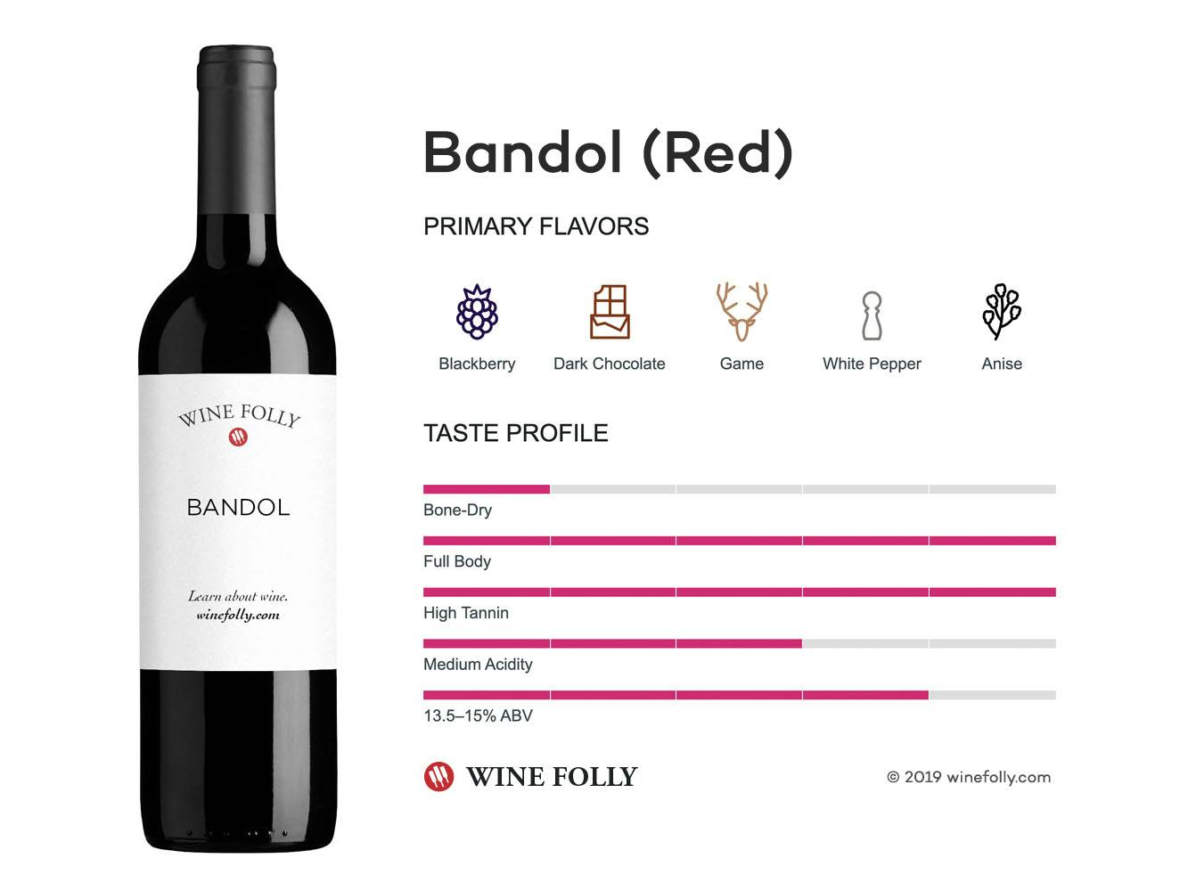 Cover Image for Bandol (Red)