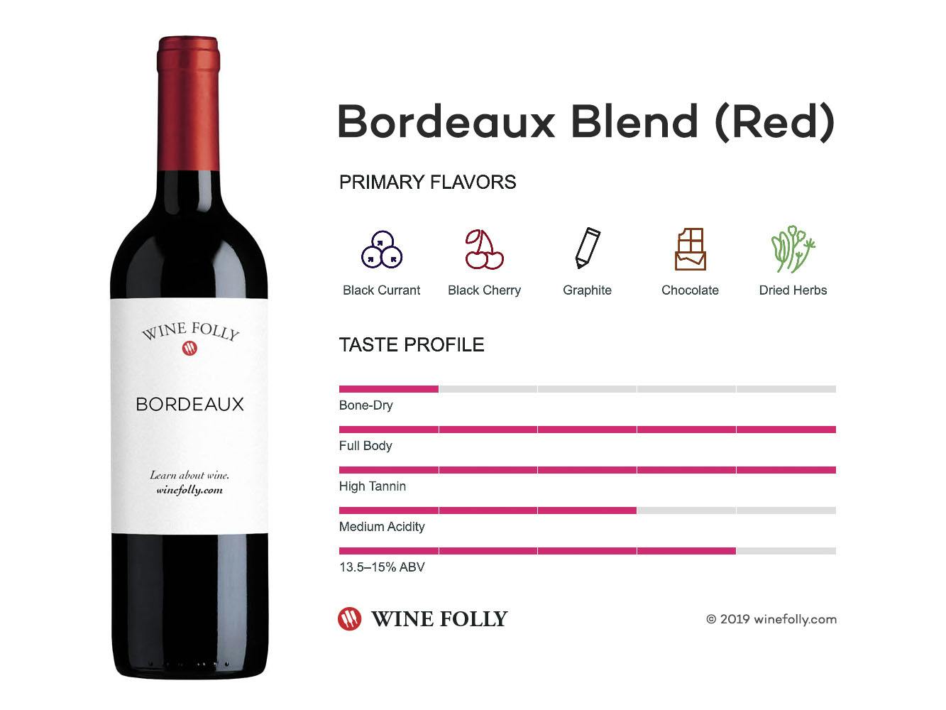 Cover Image for Bordeaux Blend (Red)