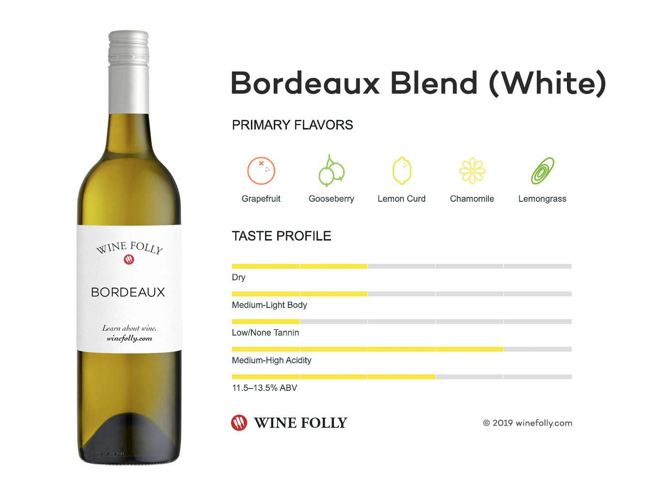 Cover Image for Bordeaux Blend (White)
