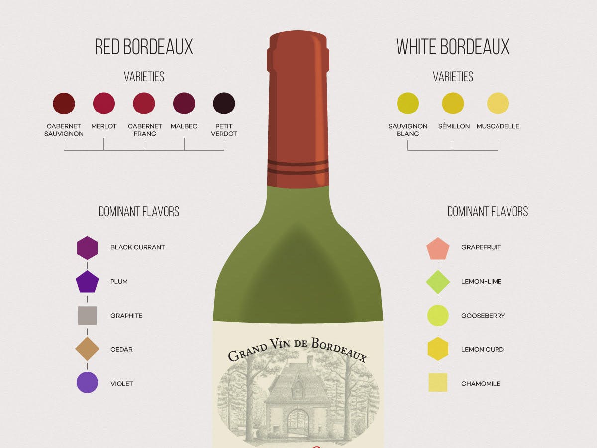Cover Image for A Primer to Bordeaux Wine