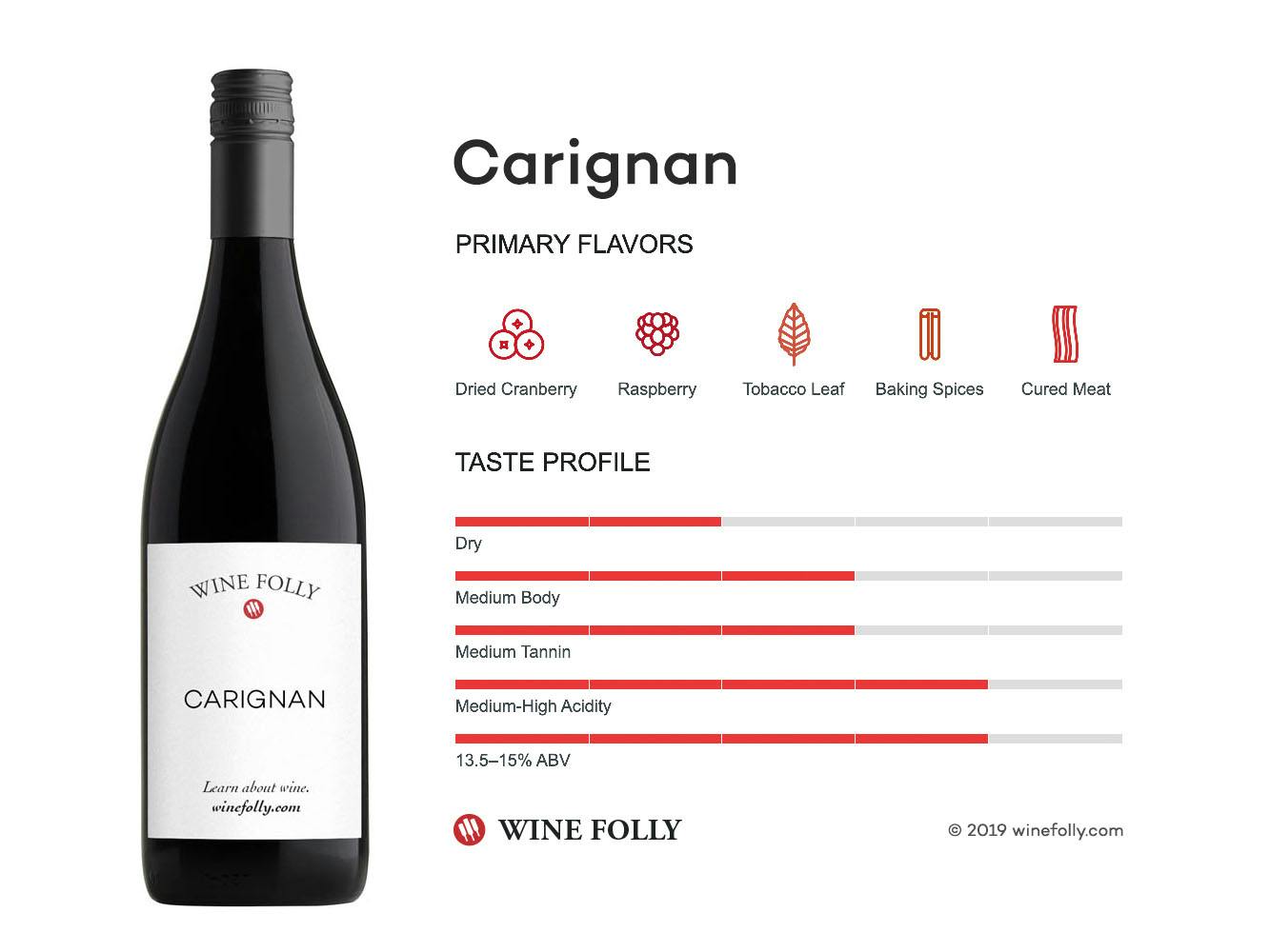 Cover Image for Carignan