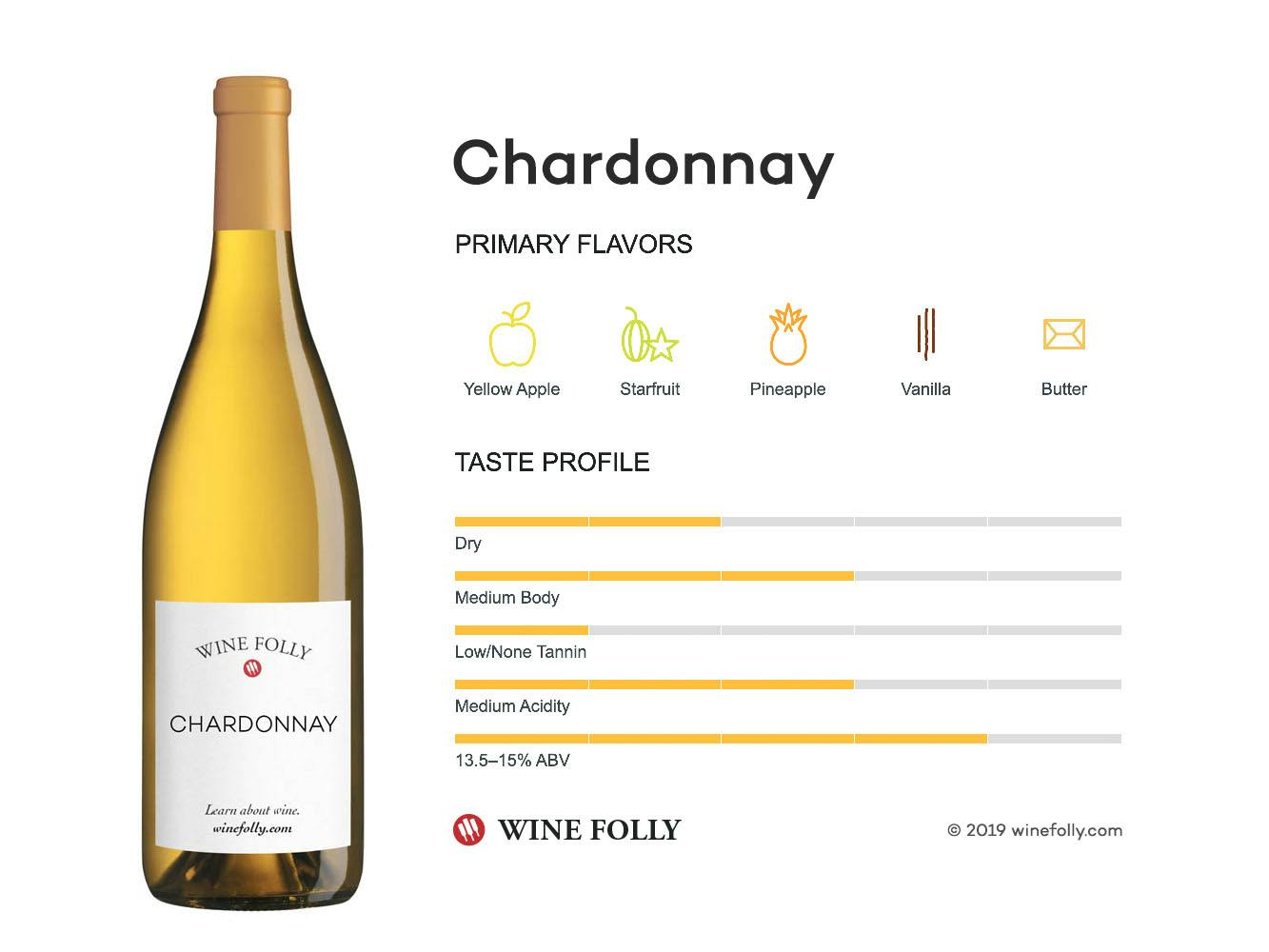 Cover Image for Chardonnay