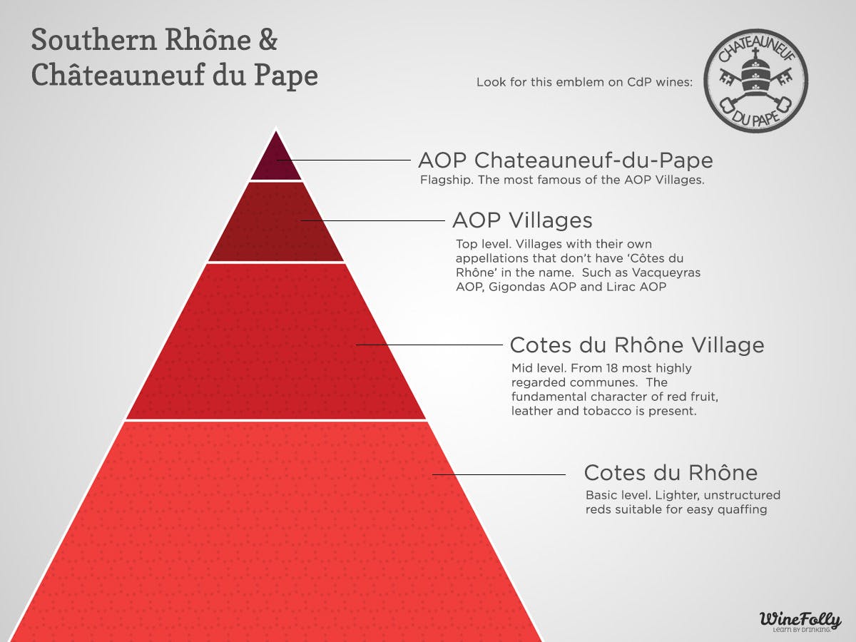 Cover Image for Drink like the Pope: Chateauneuf du Pape Wine
