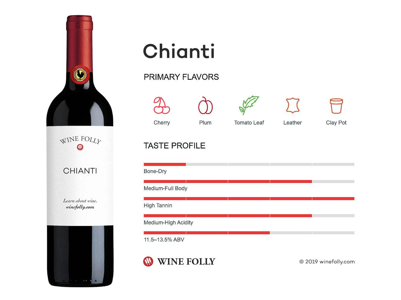 Cover Image for Chianti