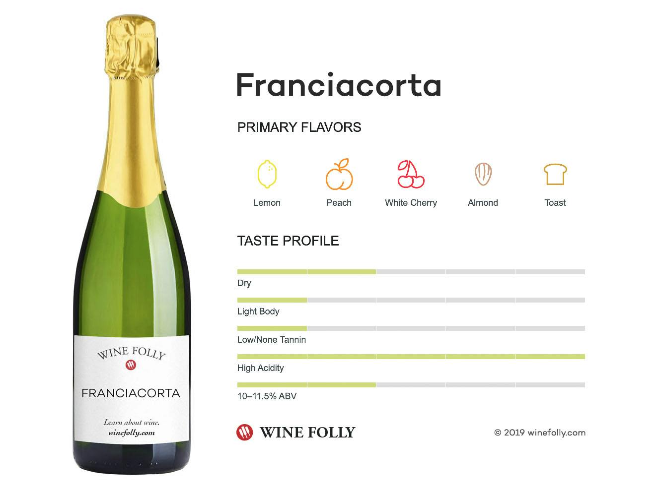 Cover Image for Franciacorta
