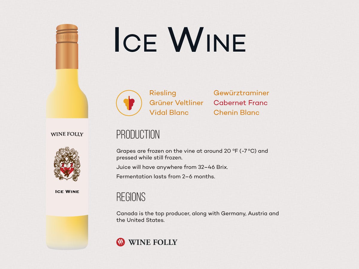 Cover Image for Ice Wine, You’re So Fine (A Detailed Guide)
