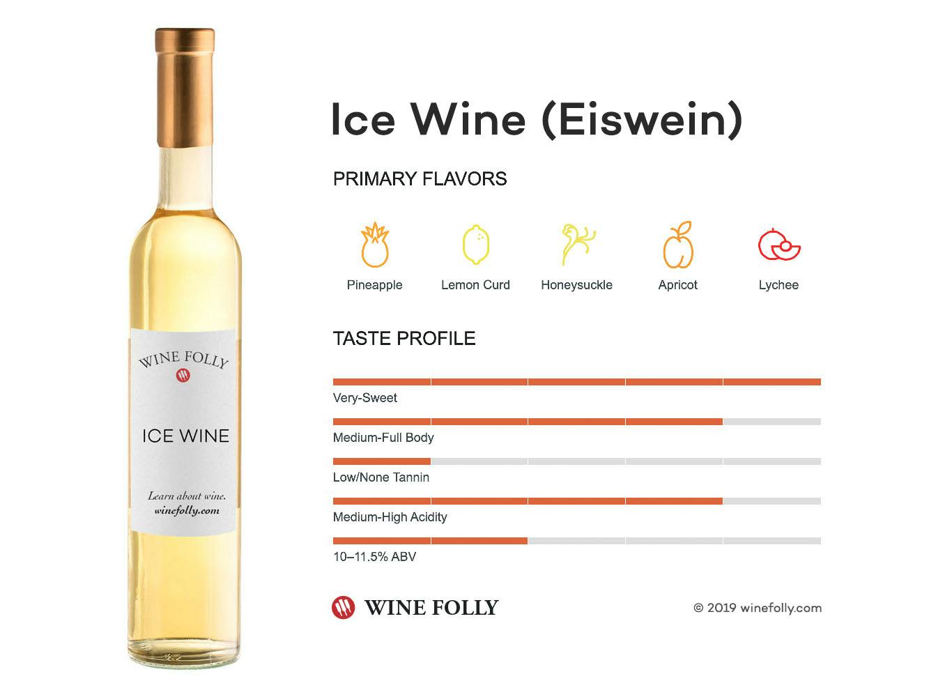 Cover Image for Ice Wine