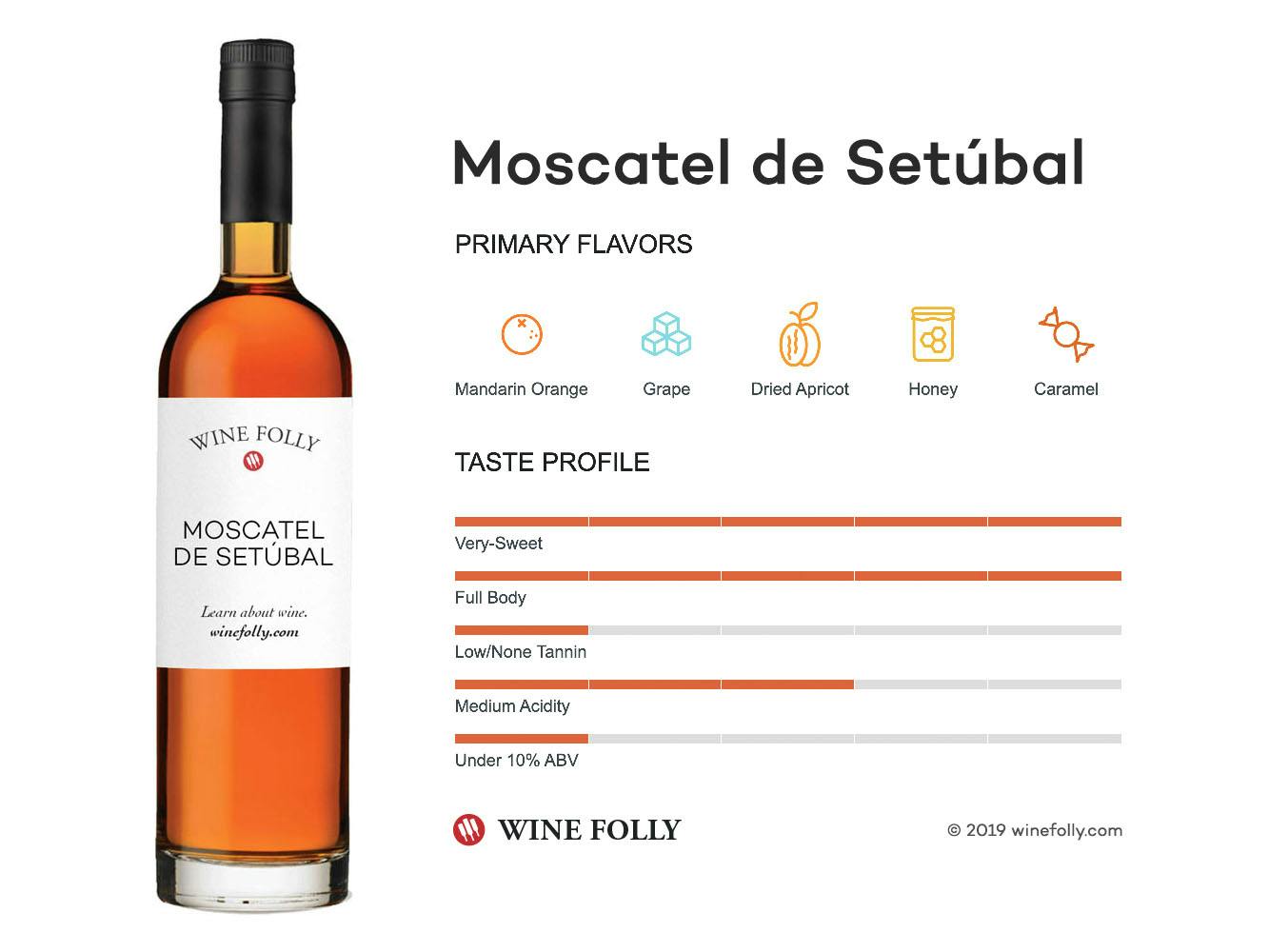 Cover Image for Moscatel de Setúbal