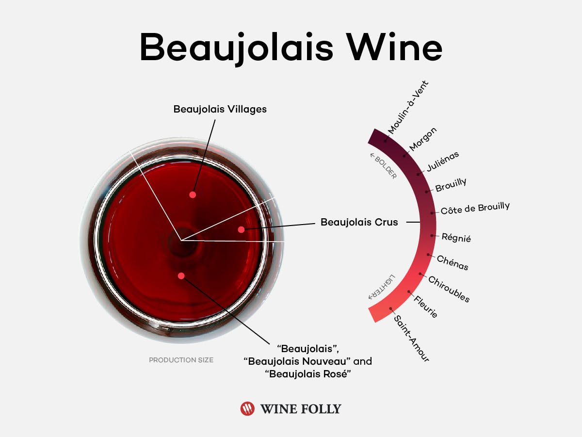 Cover Image for The Secret to Finding Good Beaujolais Wine