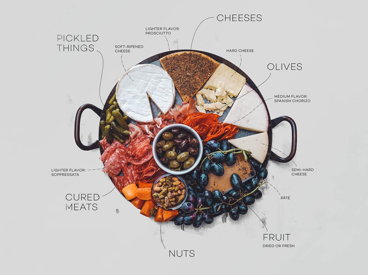 Cover Image for How To Make A Mouthwatering Charcuterie Board