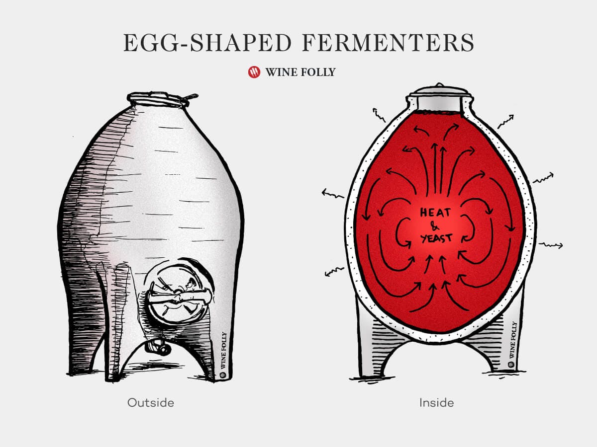 Cover Image for Concrete Egg Fermenters: Classic or Cracked Fad?