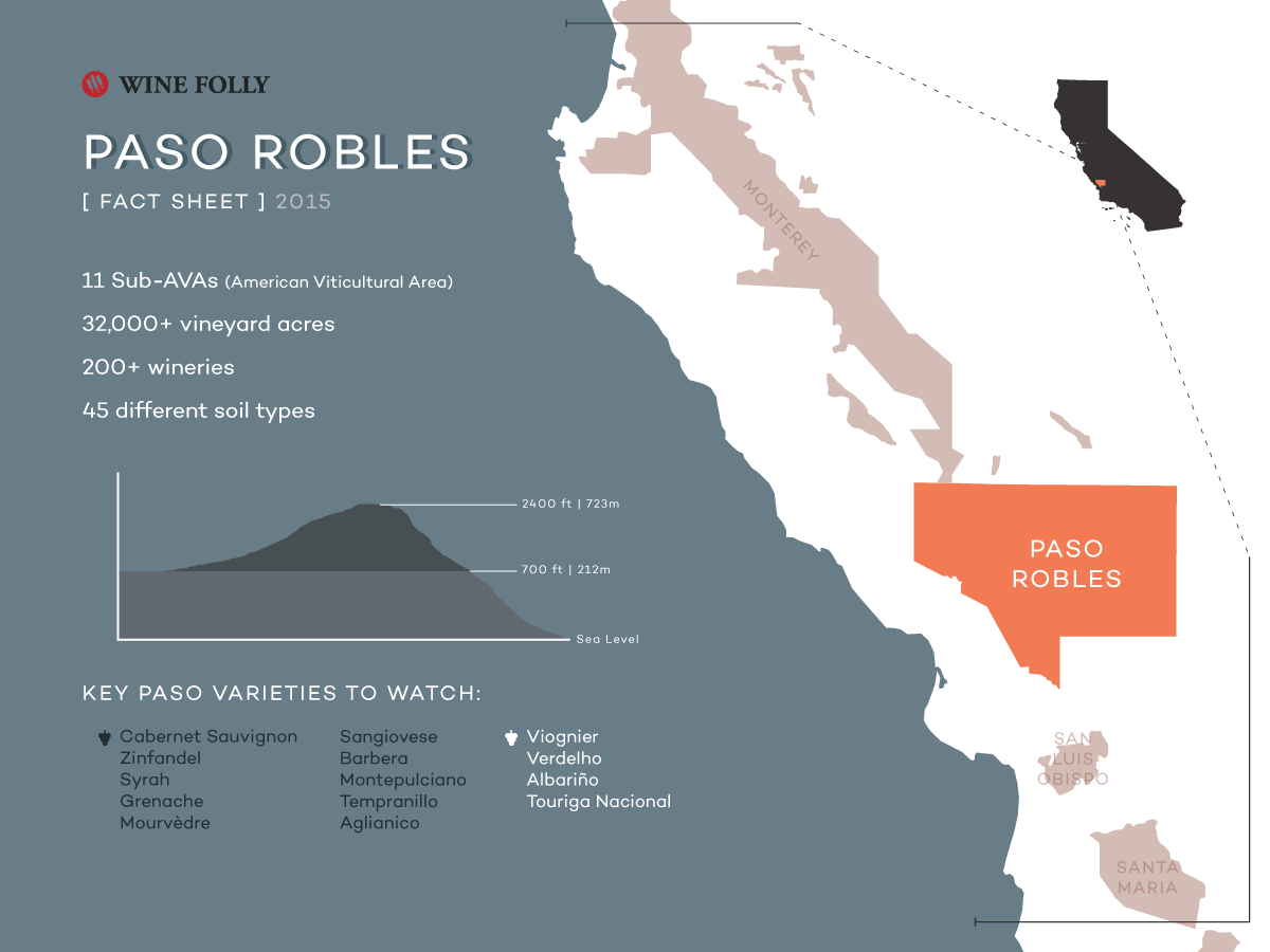 Cover Image for Understanding Paso Robles Wine (w/ Maps)