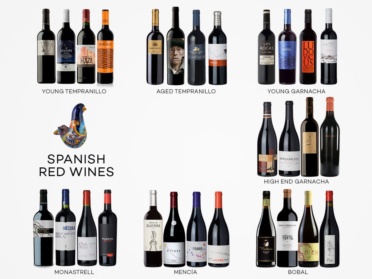 Cover Image for 7 Primary Styles of Spanish Red Wine