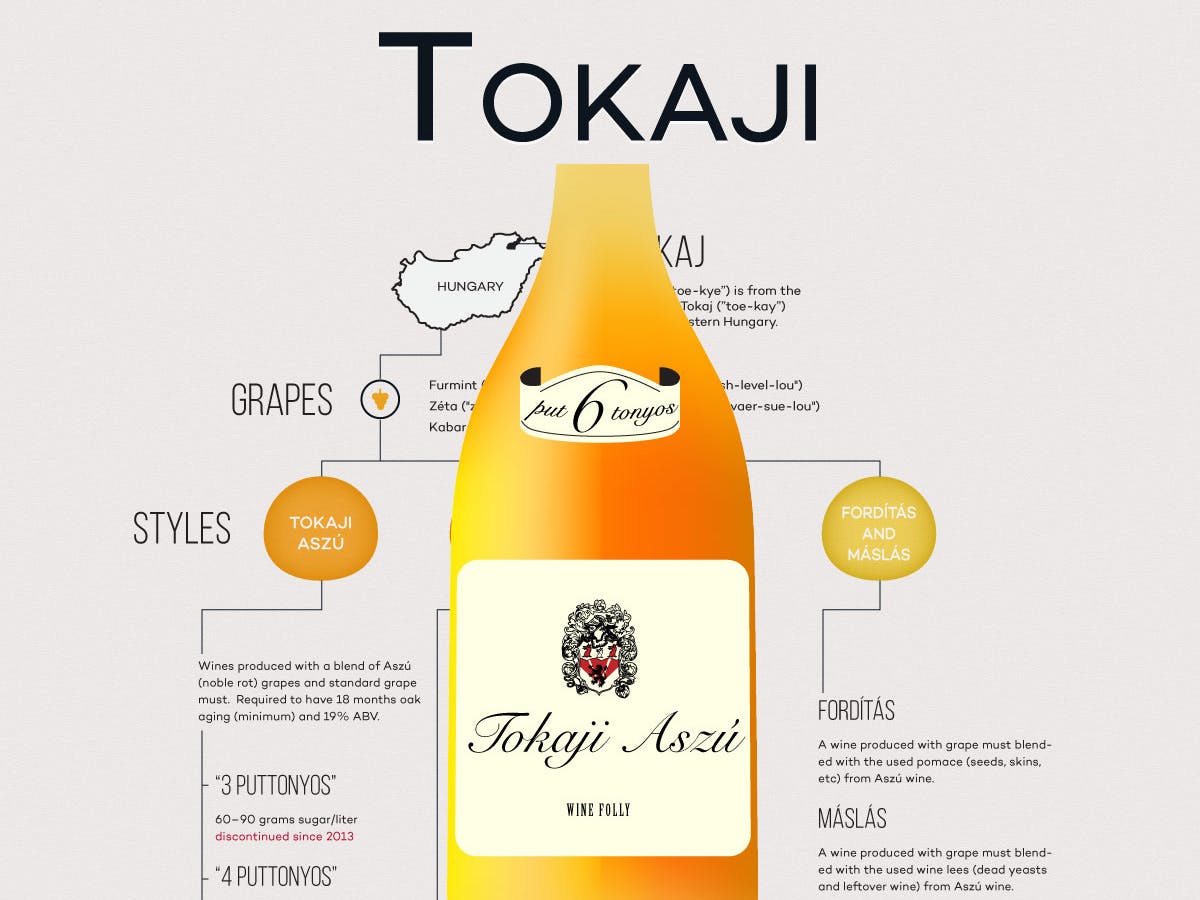 Cover Image for Sweet and Sophisticated: The Story of Tokaji Wine