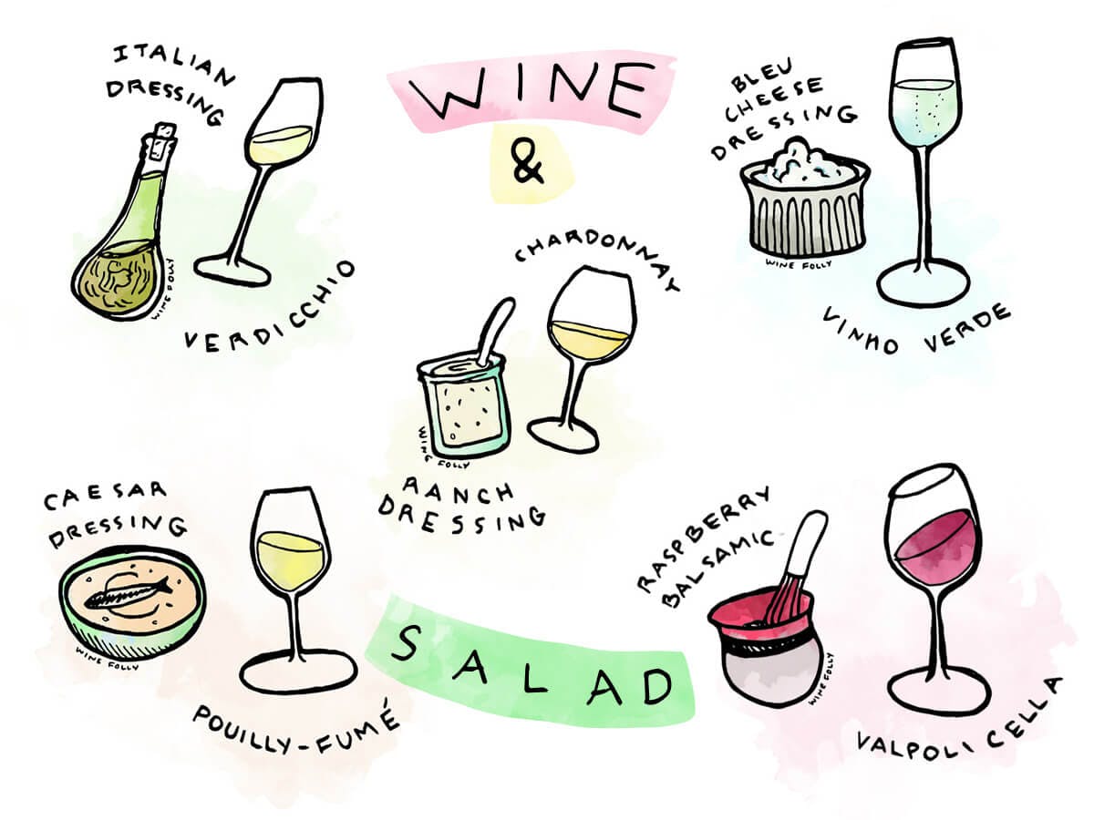 Cover Image for The Perfect Pairings for Wine with Salad