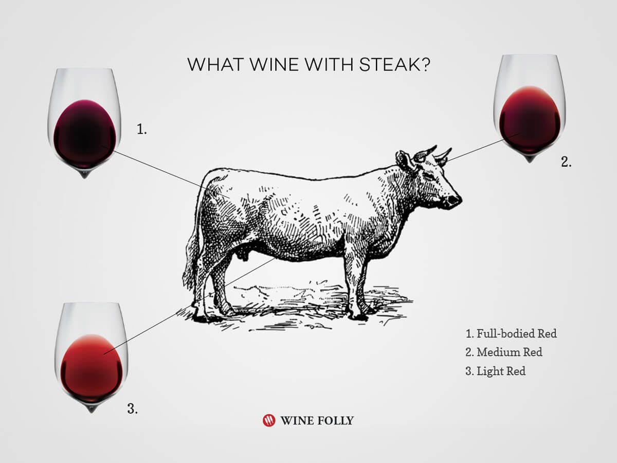 Cover Image for The Handy Guide to Wine and Steak Pairing