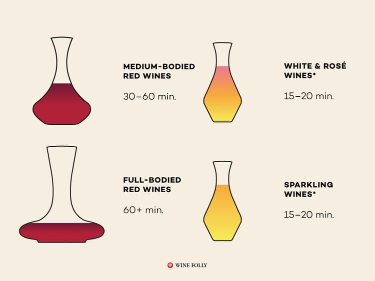 Decanting Times! A Handy Guide For Best Practices