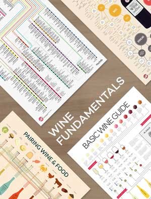 Wine Folly Posters