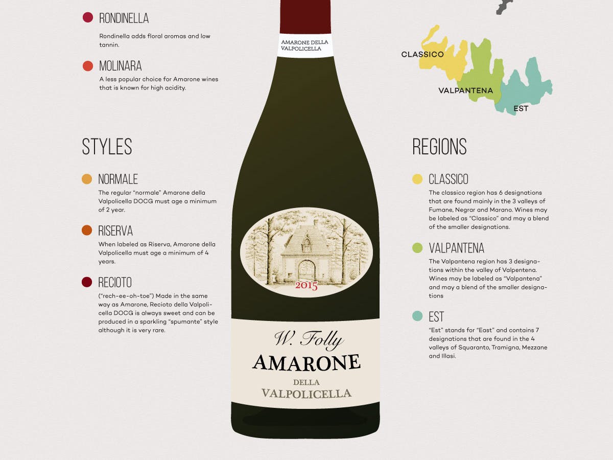 Cover Image for Amarone Wine Turns Raisins Into Gold