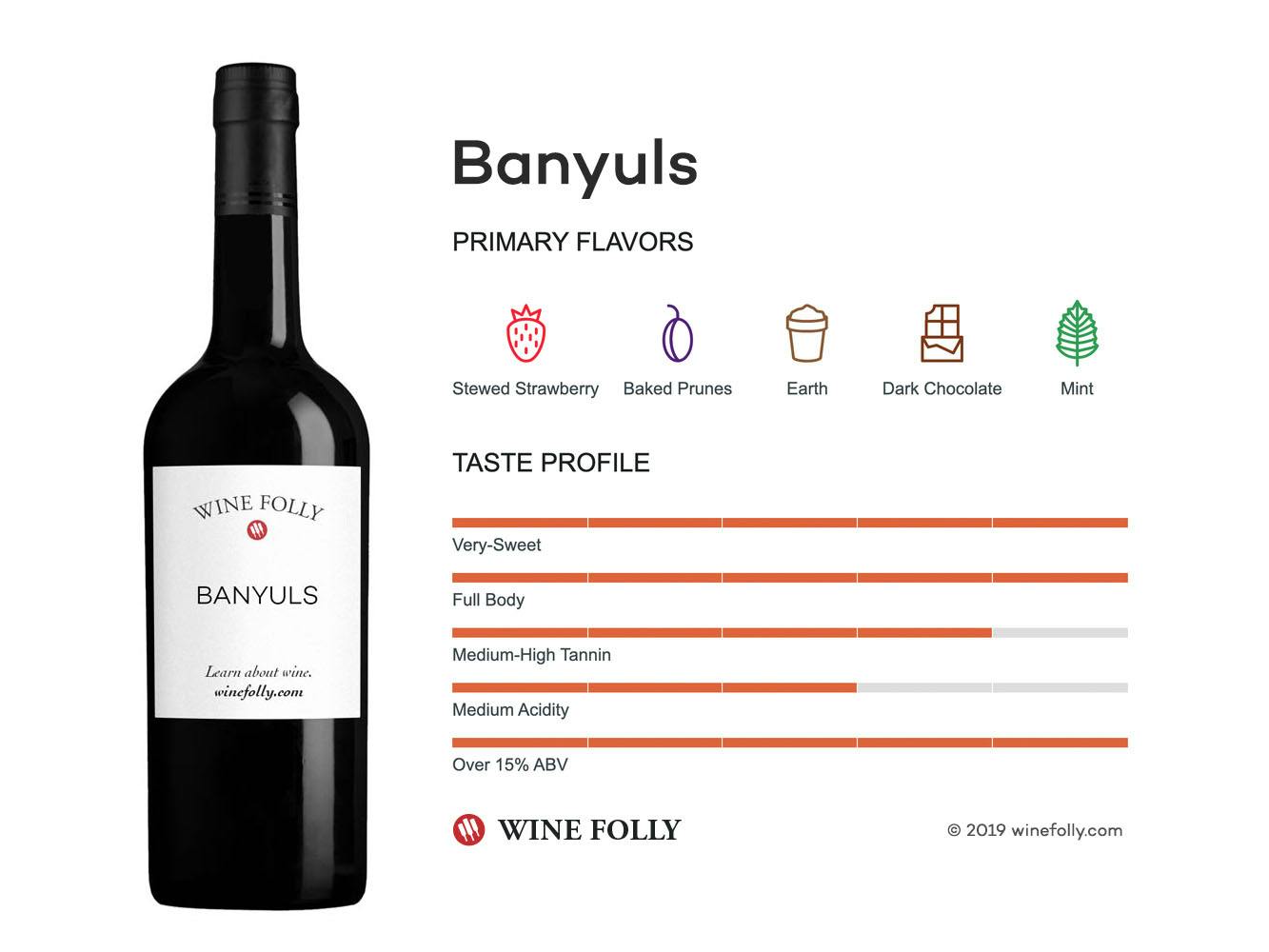 Cover Image for Banyuls
