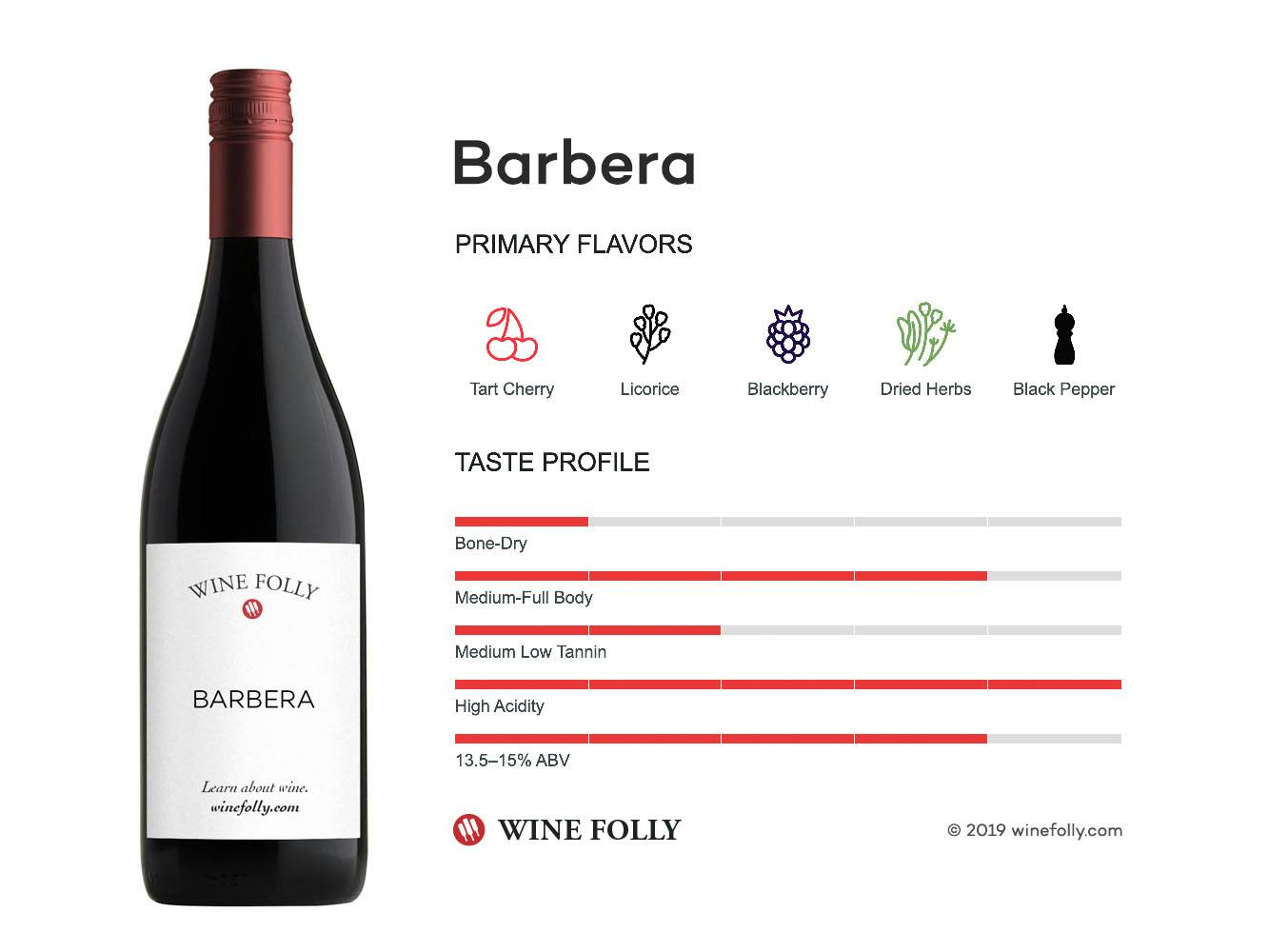 Cover Image for Barbera