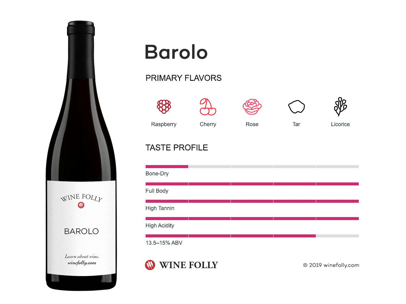 Cover Image for Barolo