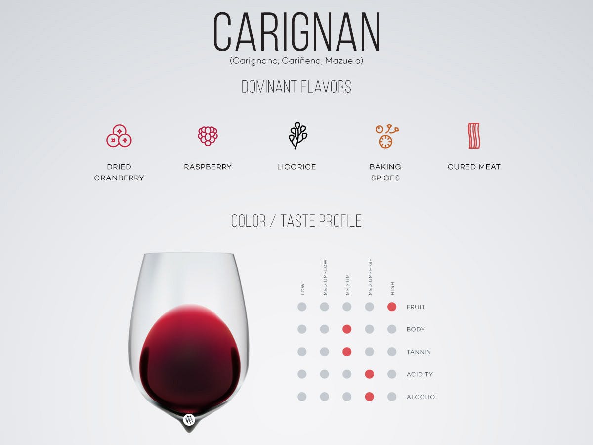 Cover Image for Guide to Carignan: The Food Wine