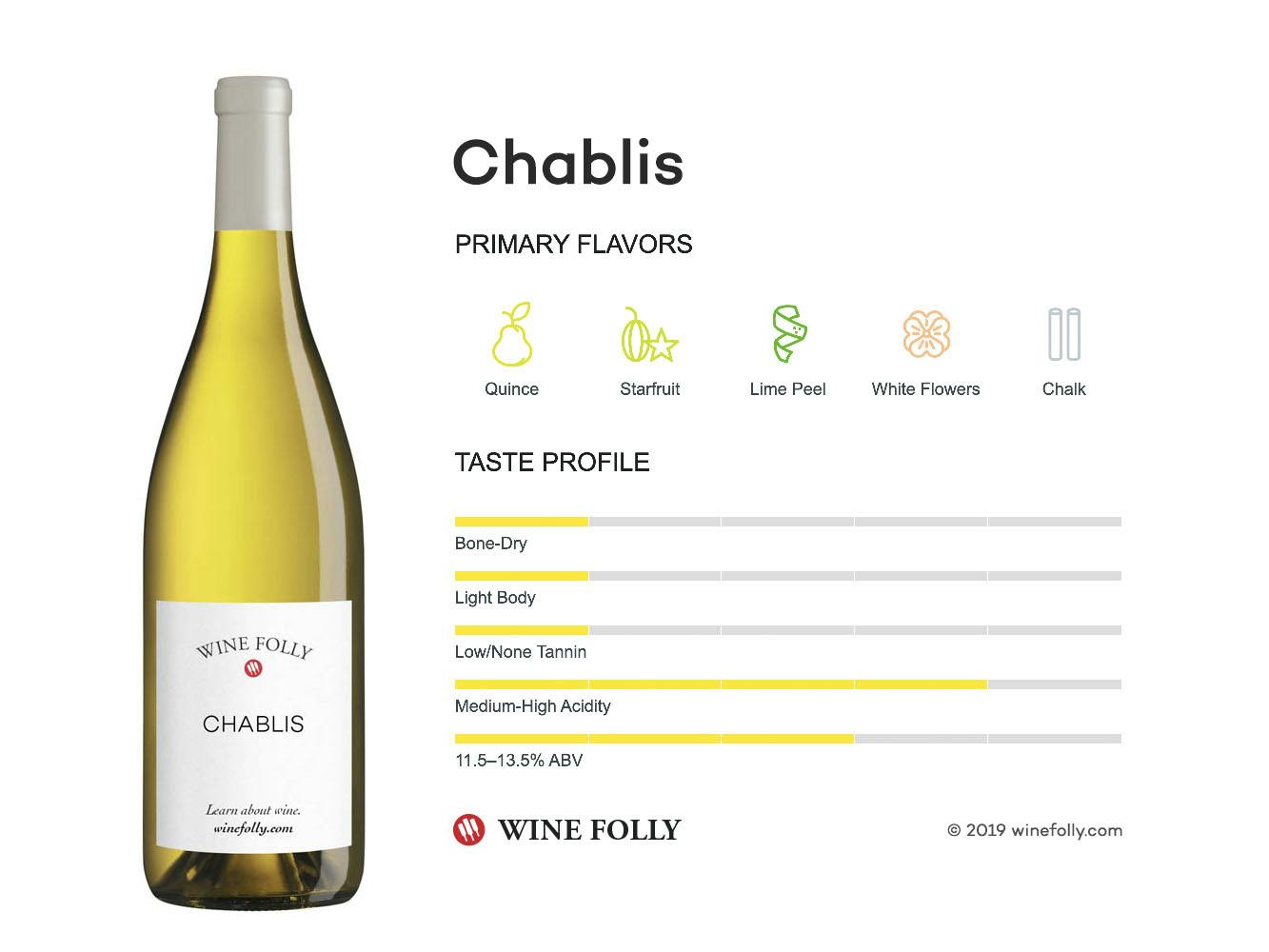 Cover Image for Chablis