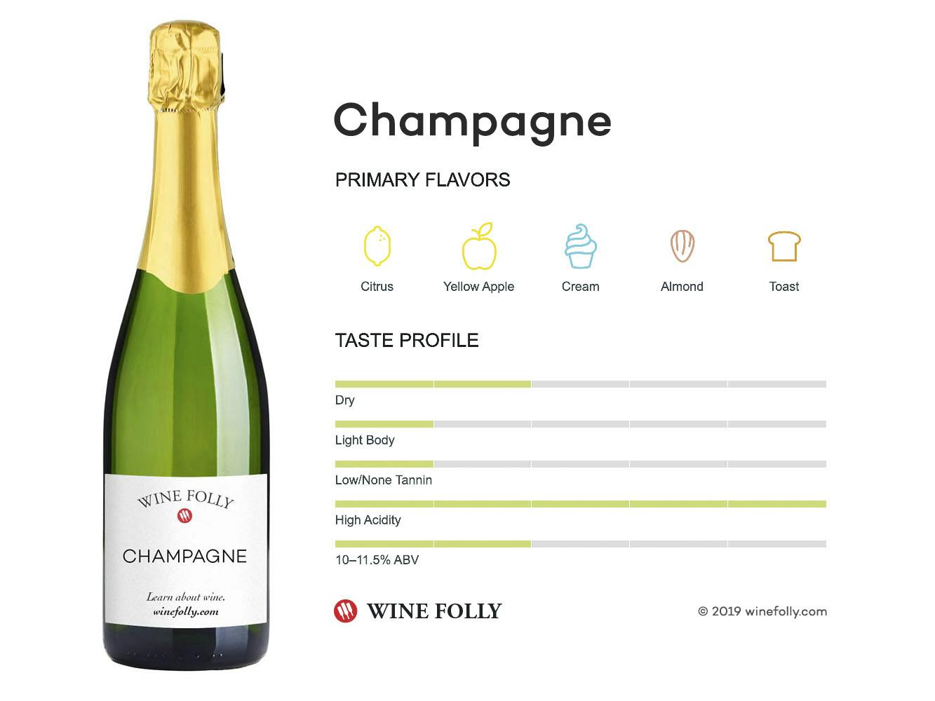 Cover Image for Champagne