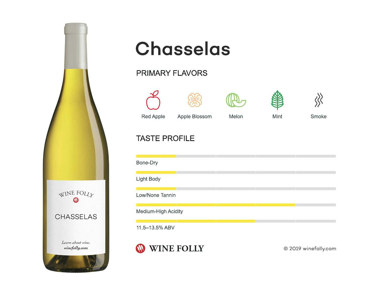 Cover Image for Chasselas