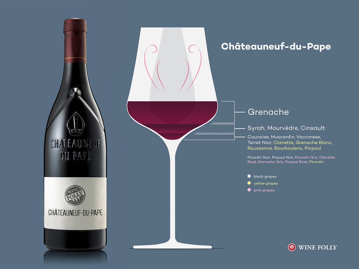 Cover Image for All You Ever Wanted to Know About Châteauneuf-du-Pape Wine (And More)