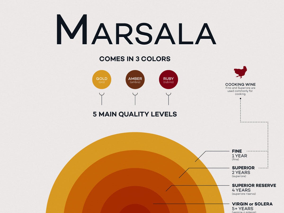 Cover Image for What is Marsala Wine: An Unexpected Sicilian Wine