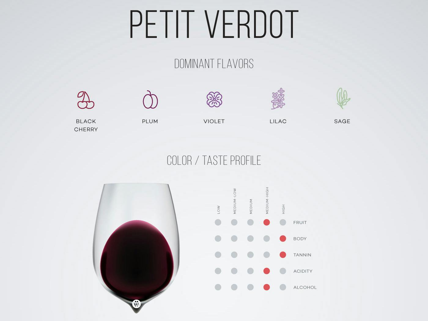 Cover Image for Guide to Petit Verdot Red Wine