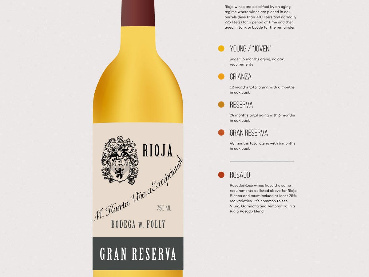 Cover Image for Amazing White Rioja Wines