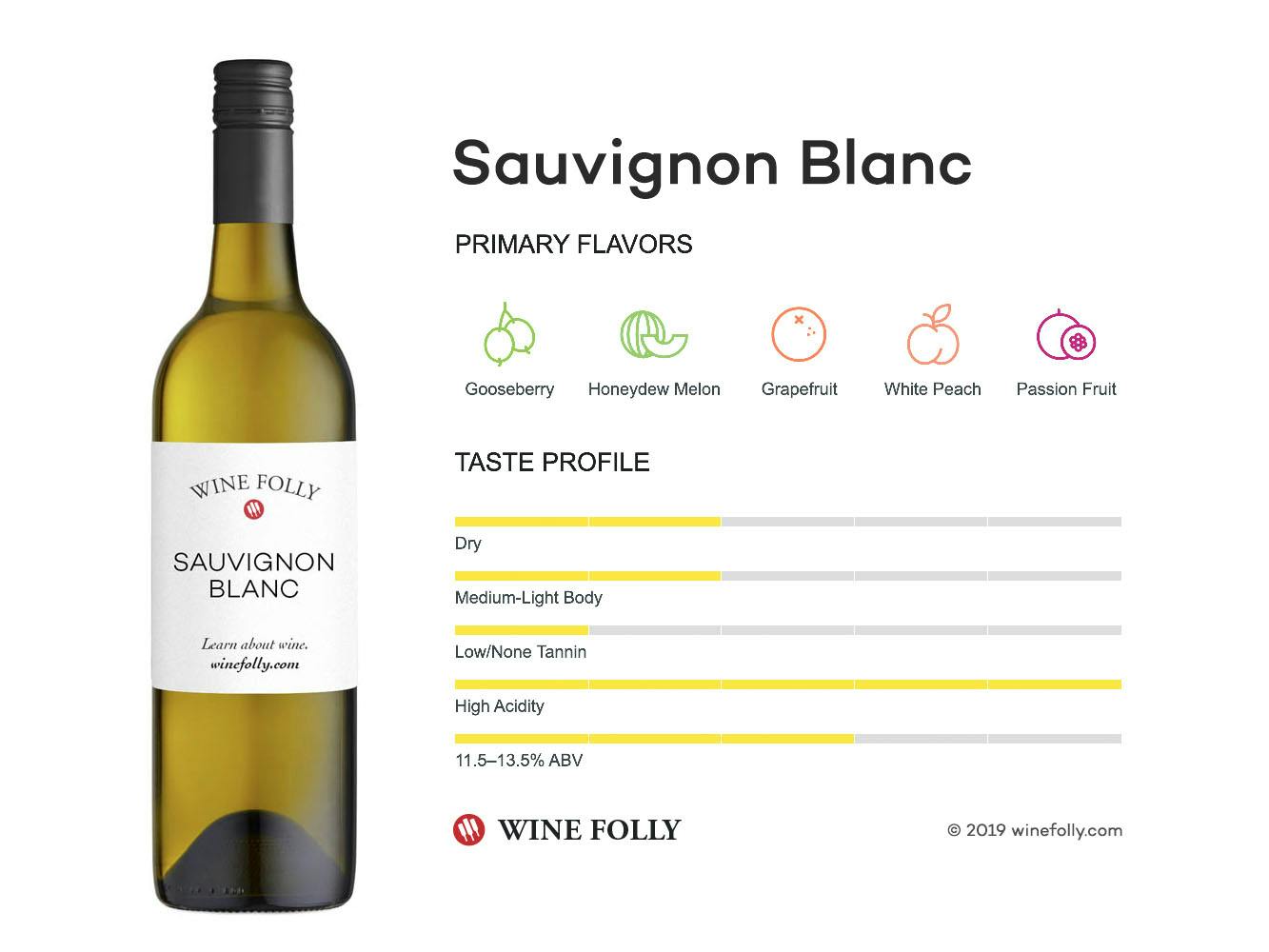 Cover Image for Sauvignon Blanc