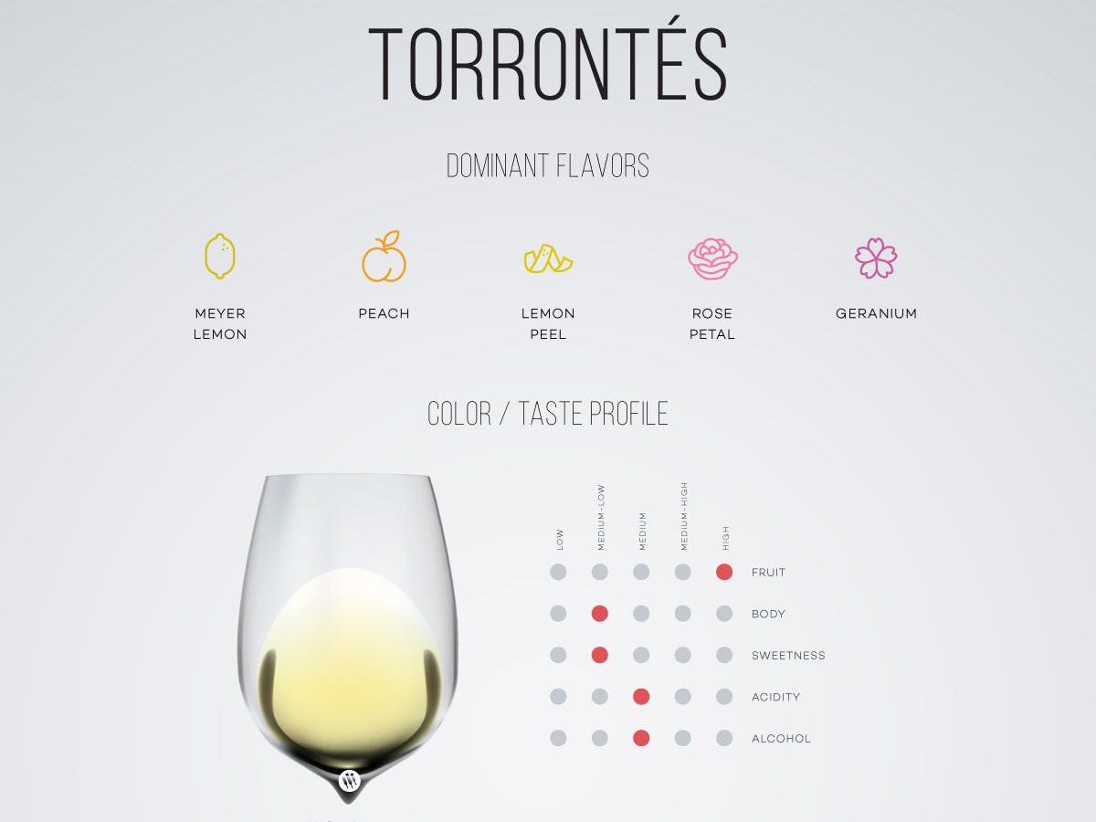 Cover Image for On Finding Great Torrontés Wine
