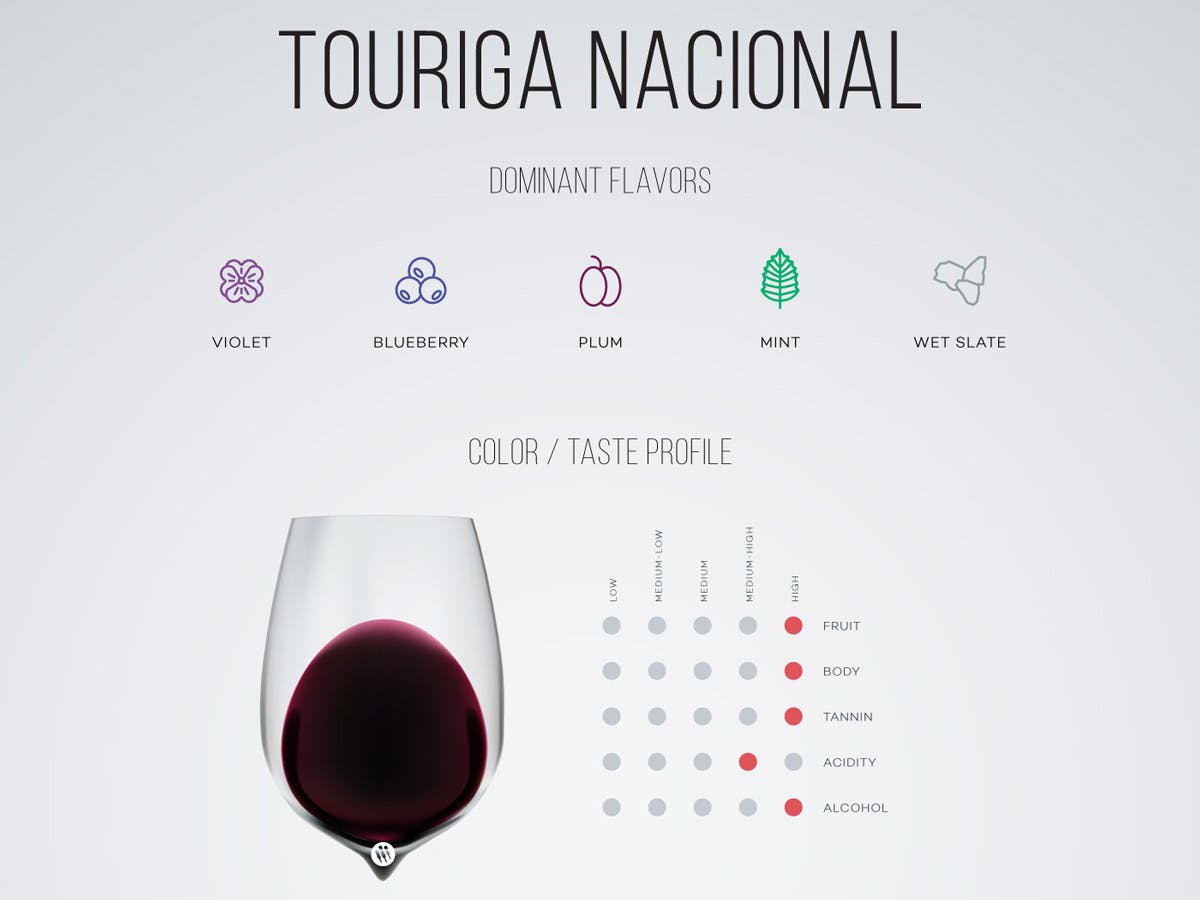 Cover Image for Exploring Touriga Nacional Wine