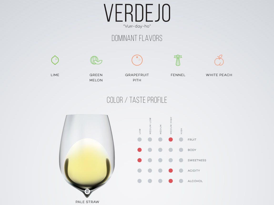 Cover Image for Taster’s Guide to Verdejo Wine