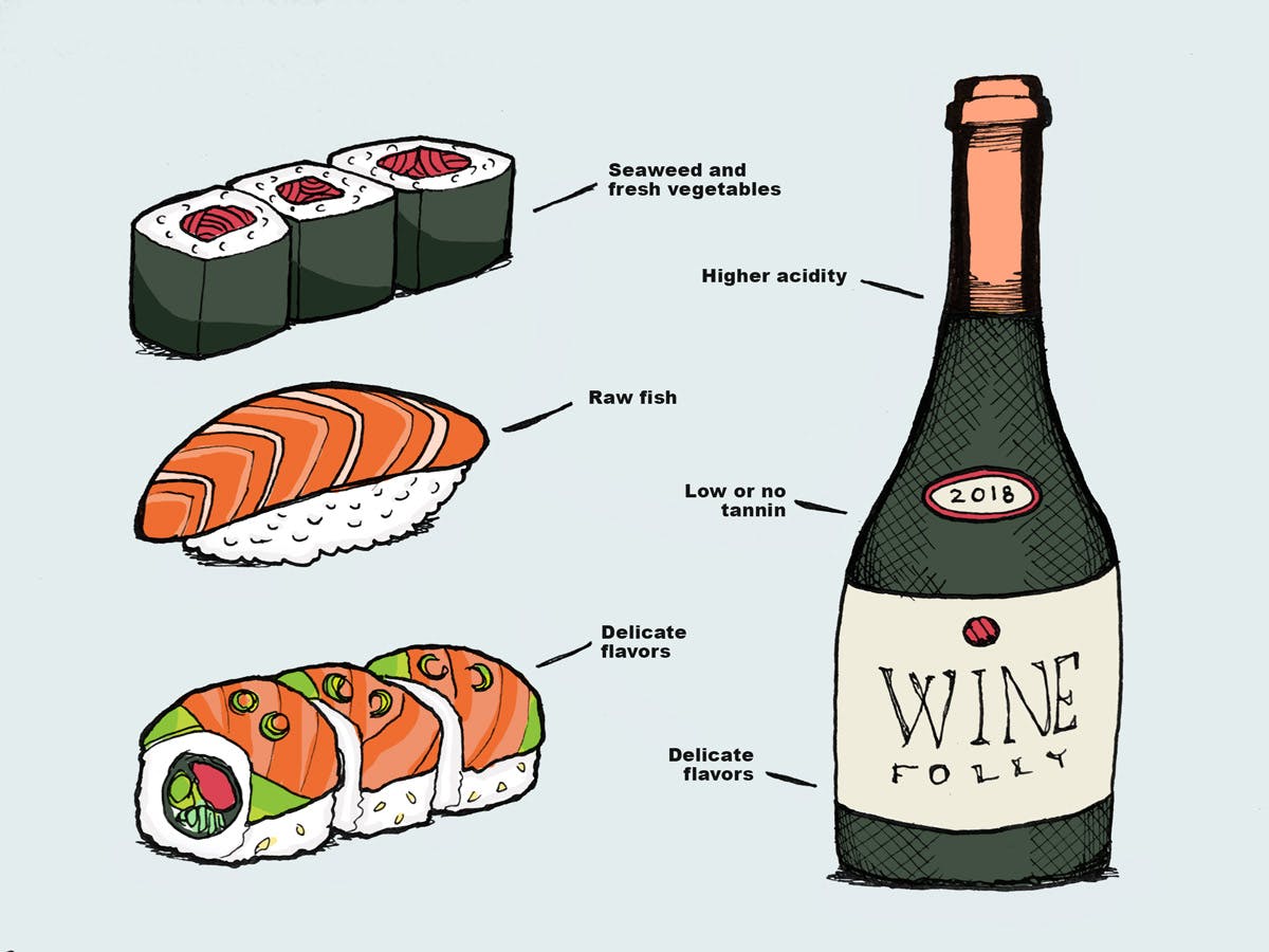 Cover Image for Best Wine For Sushi? Try One of These
